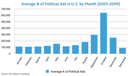 political-ads-average
