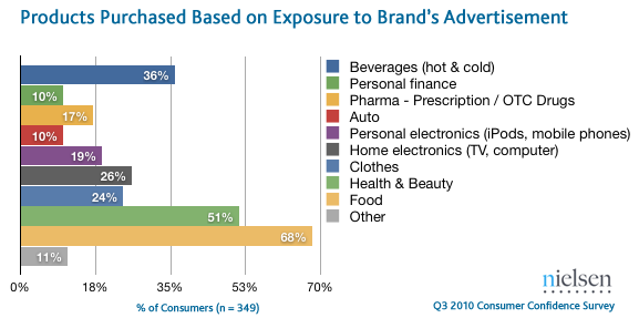 purchases-brand-exposure