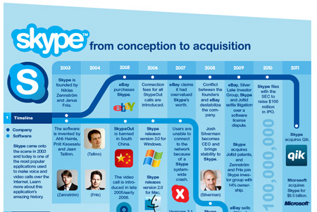 skype-infographic_small