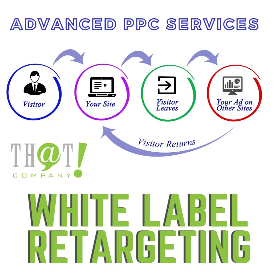 White Label Retargeting Square