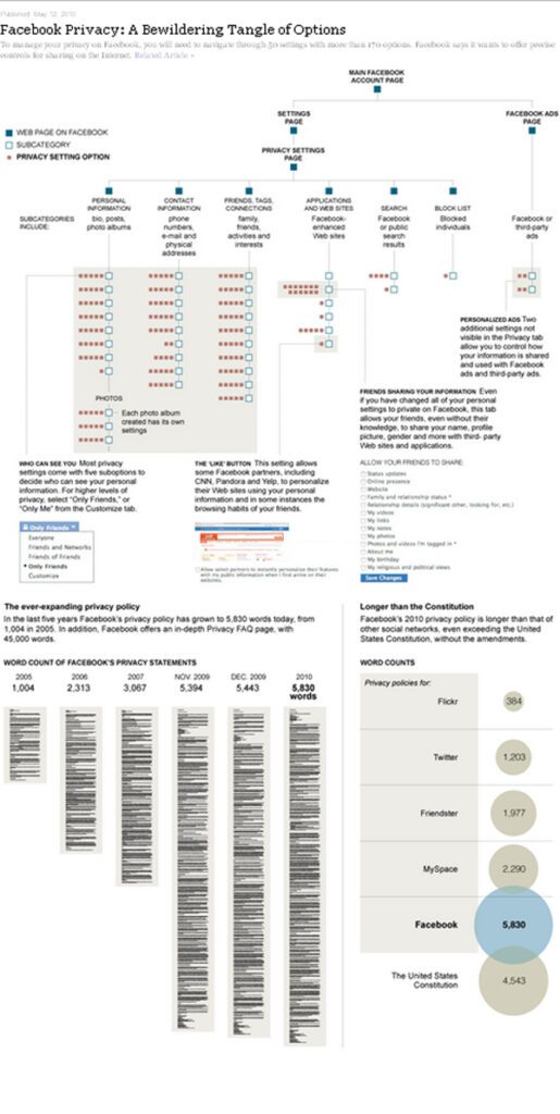 privacy info copy