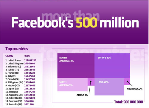 facebooks-500-million-infographics