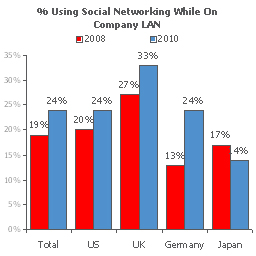 social media graph