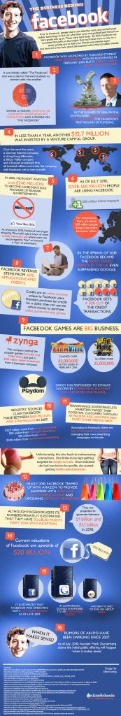 facebook business