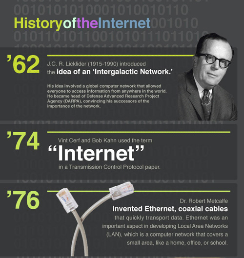 internet-history-small
