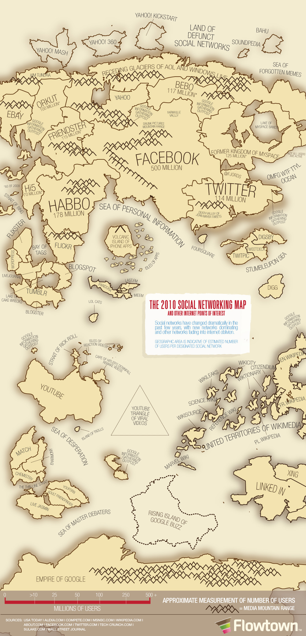 social network map