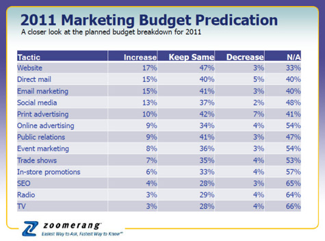 small-business-budget