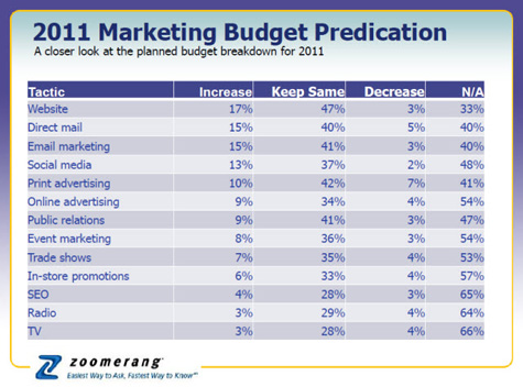 small business budget