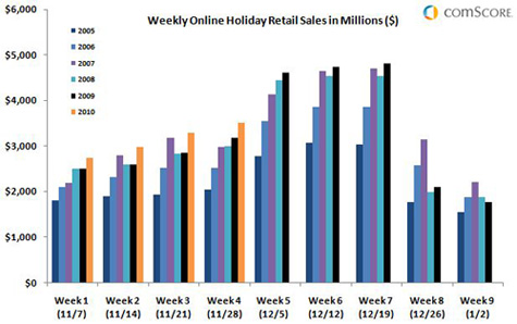 holiday spending