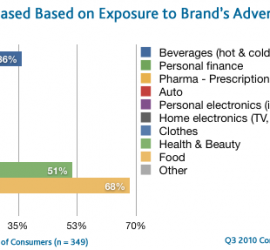 Factors That Influence Page Ranking in Search Engines