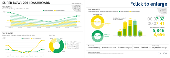 super-bowl-buzz-dashboard-s