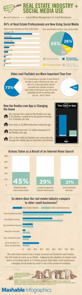 realestate socialmedia big