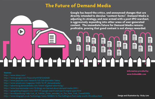 demandmedia_small