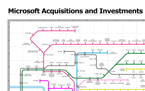 microsoft acqusitions small