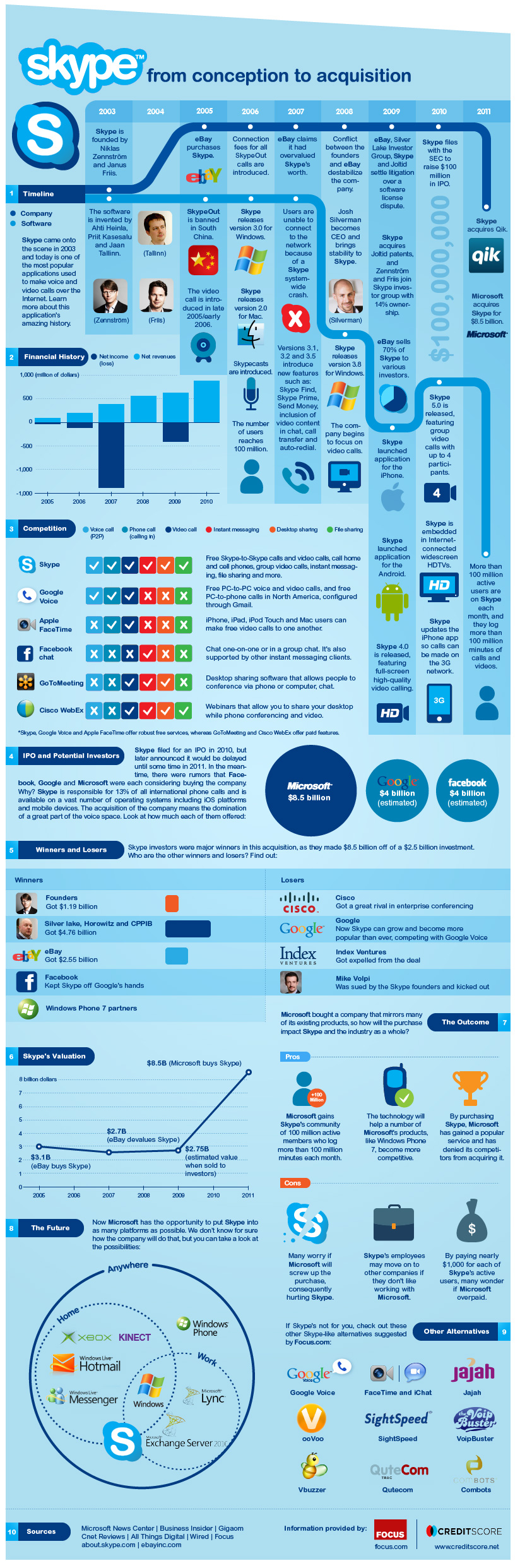 infographic skype