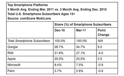 smartphone-market-share-031