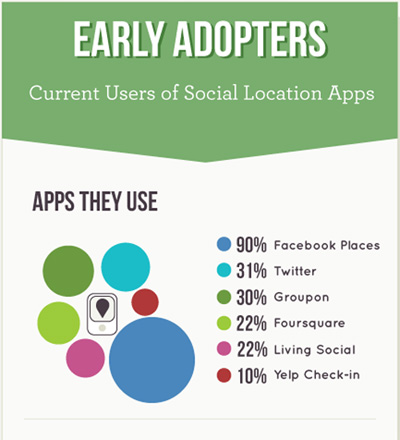 social-location-apps_small