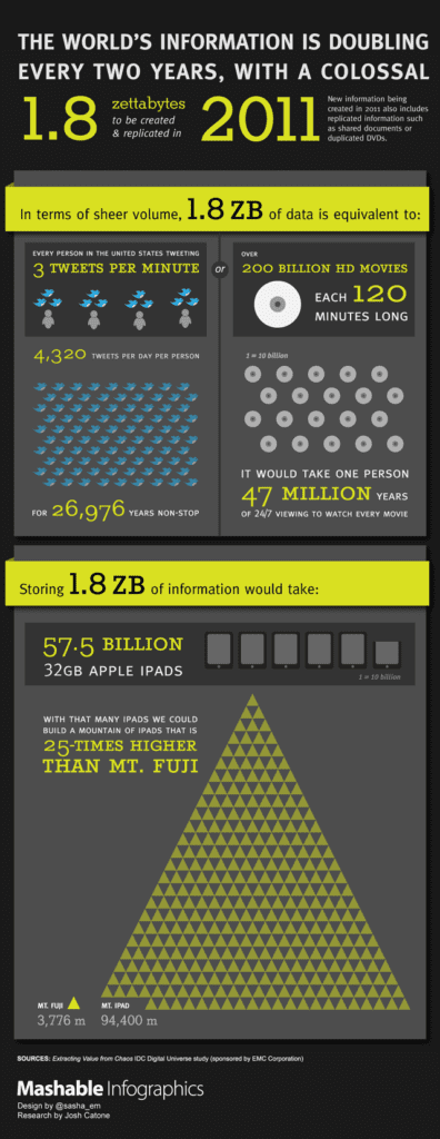 data graphic