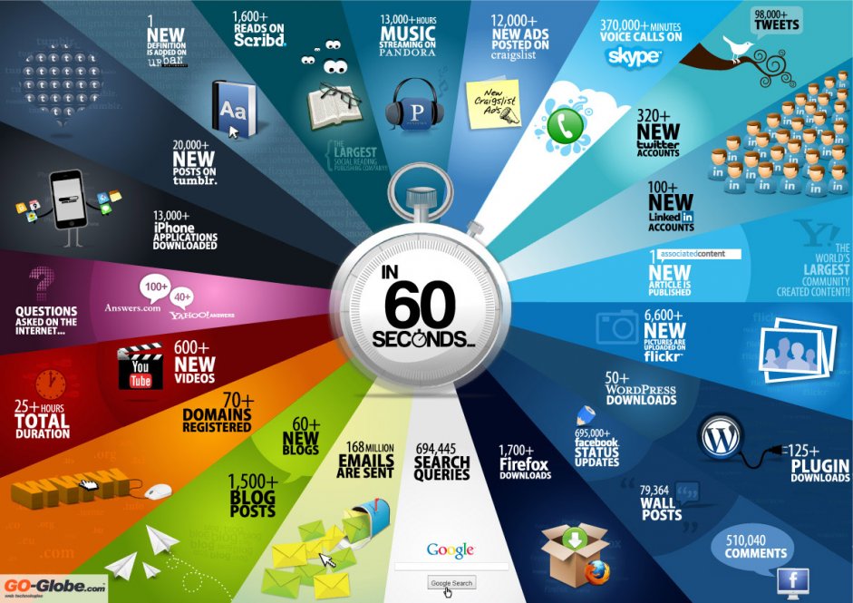 60secondsinfographic