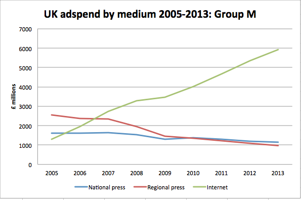 ukadspend