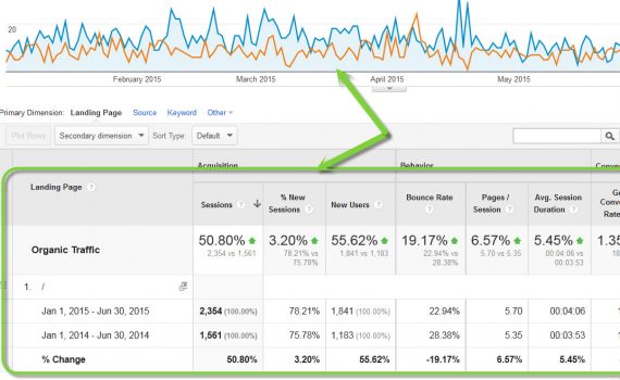 seo company ga shortcuts blog v5 073115 mbg 570x350