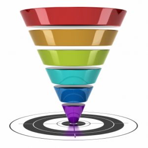 full funnel marketing