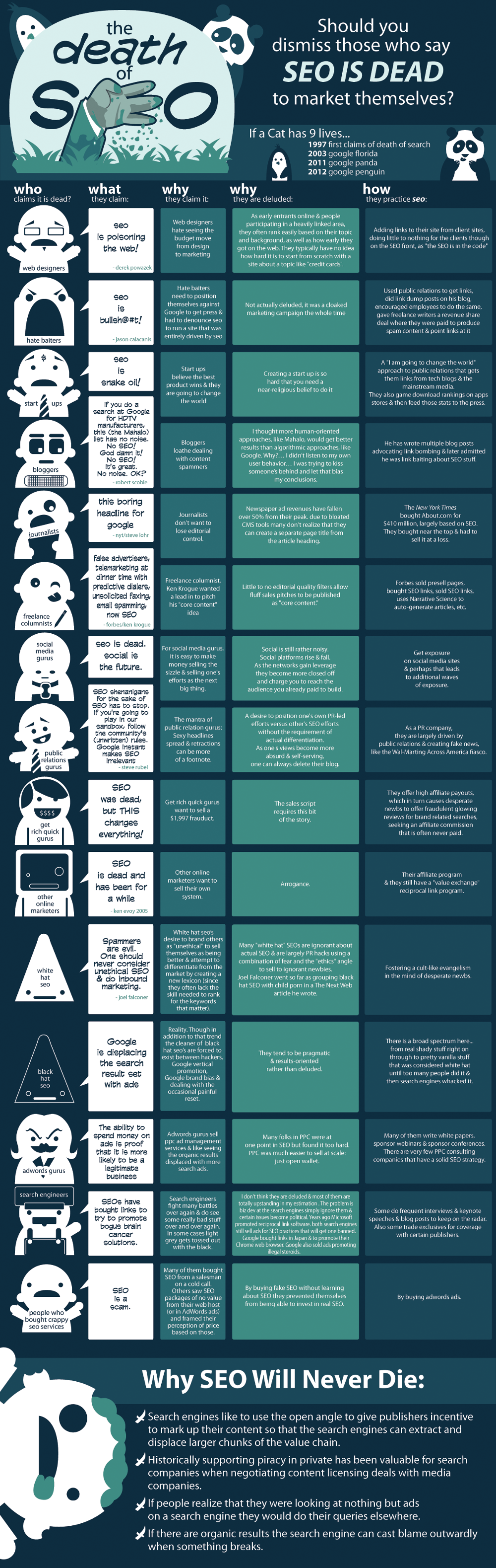 seo infographic