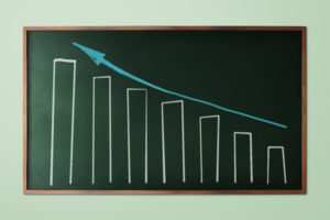 Bar graph that shows increased bing traffic