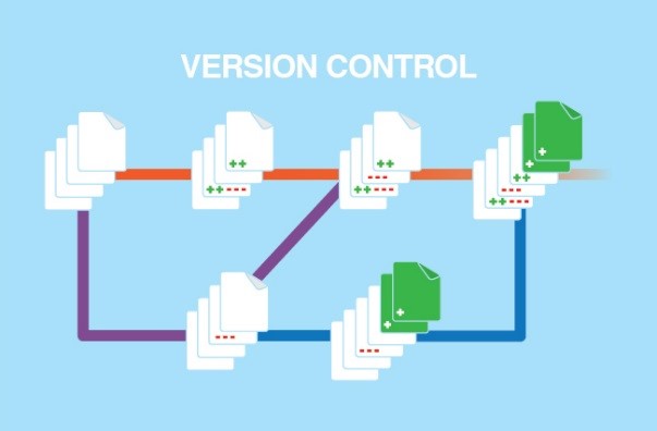 Graphic on a Version Control System
