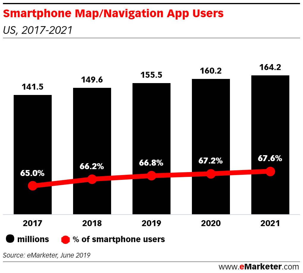 Smartphone Map Navigation App Users