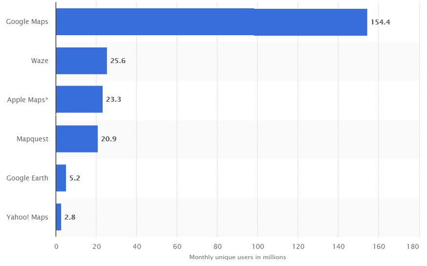 statistica map of Apps by audience