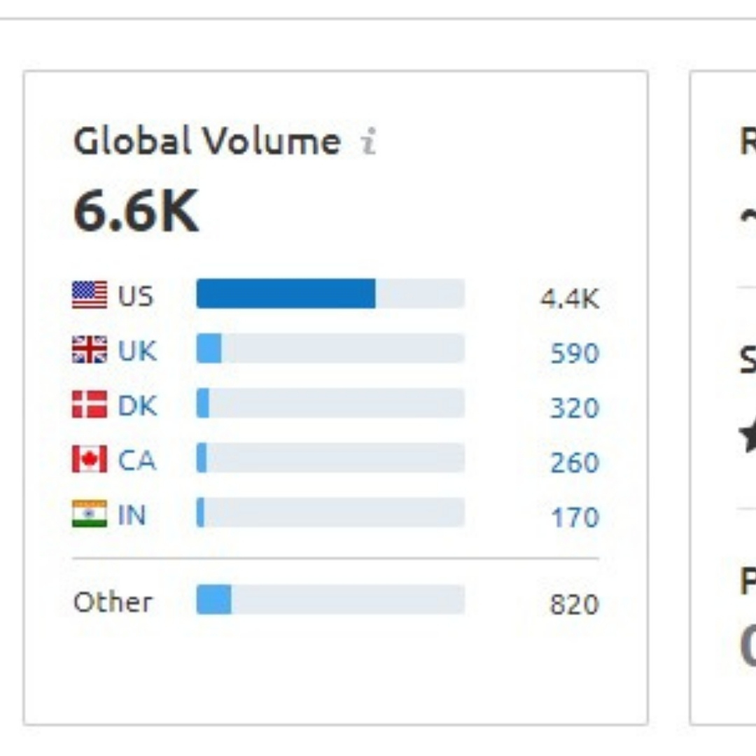 Search Engine Optimization Marketing Keyword Data | Table With Global Volume of 6.6K and ~170.0k Results on SERP
