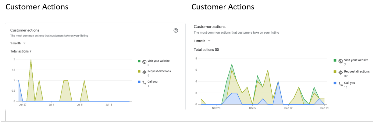 Google Business Profile | Customer Actions 2.1