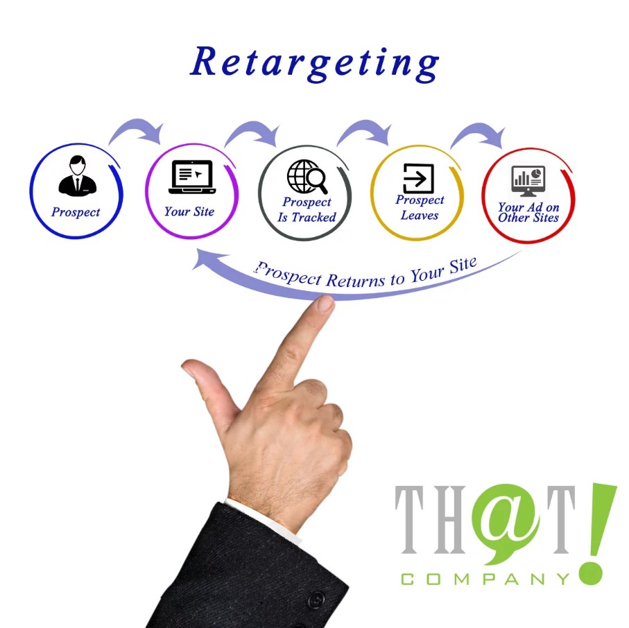 Advanced Retargeting Square